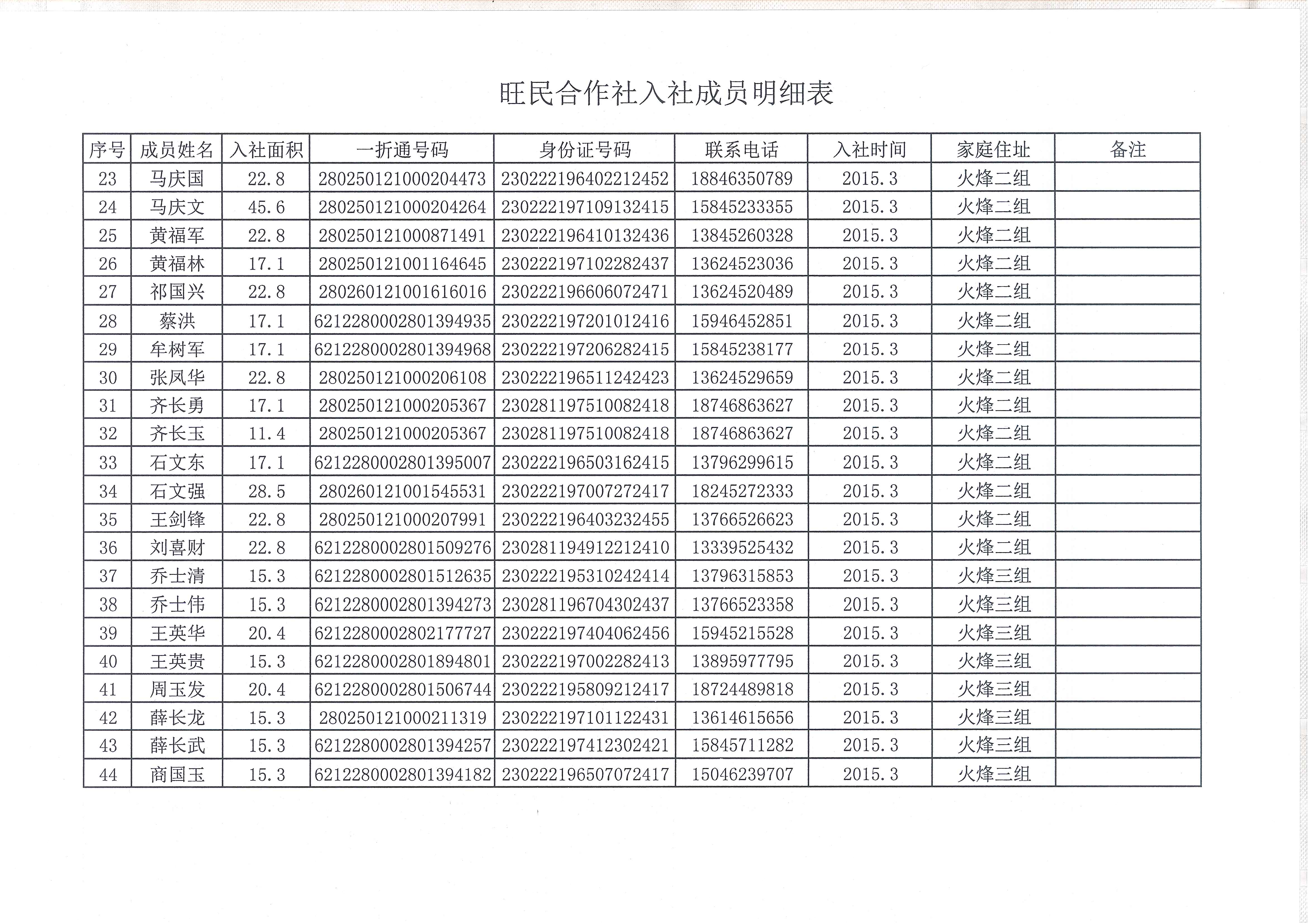 讷河市旺民现代农机专业合作社