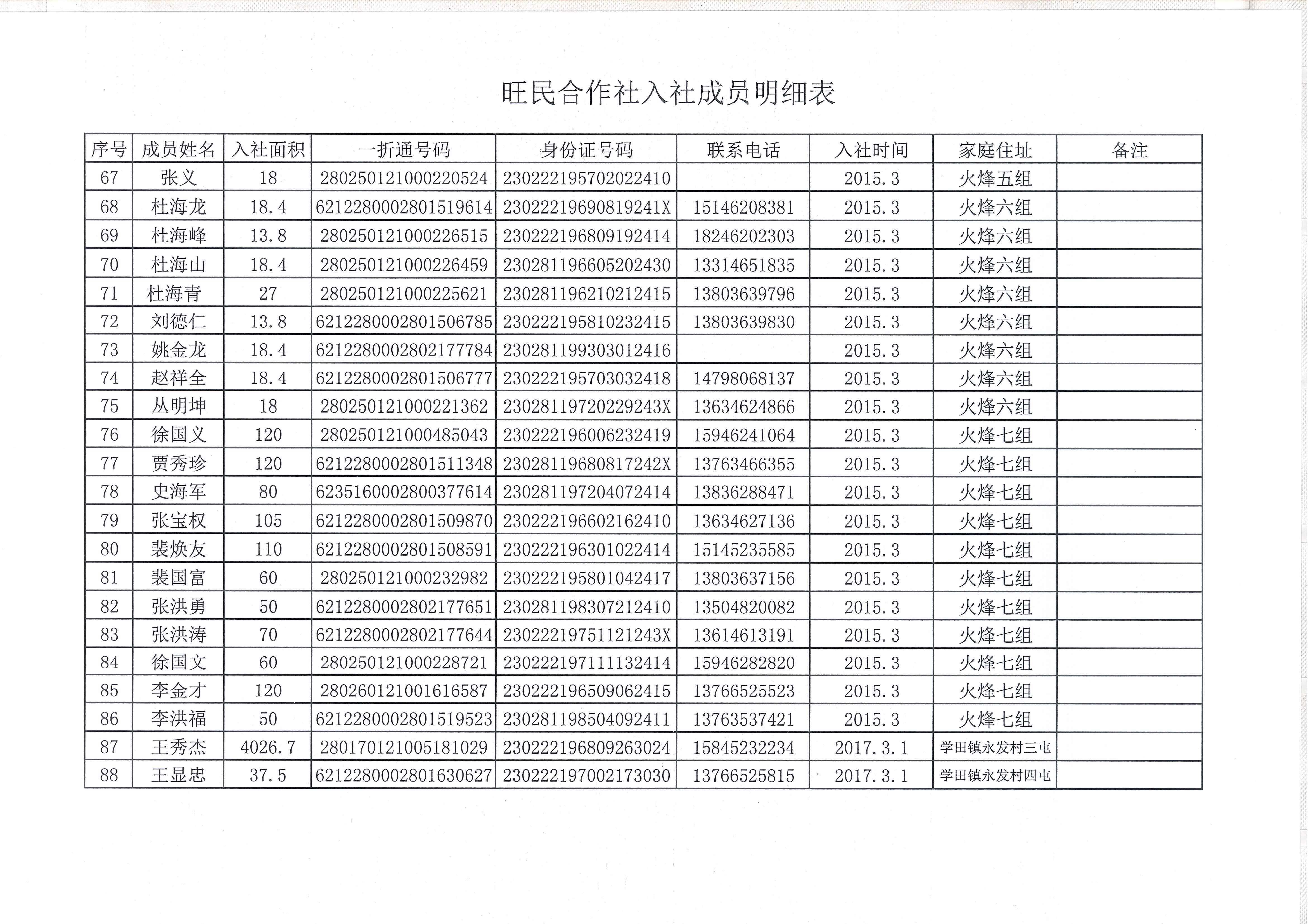 讷河市旺民现代农机专业合作社
