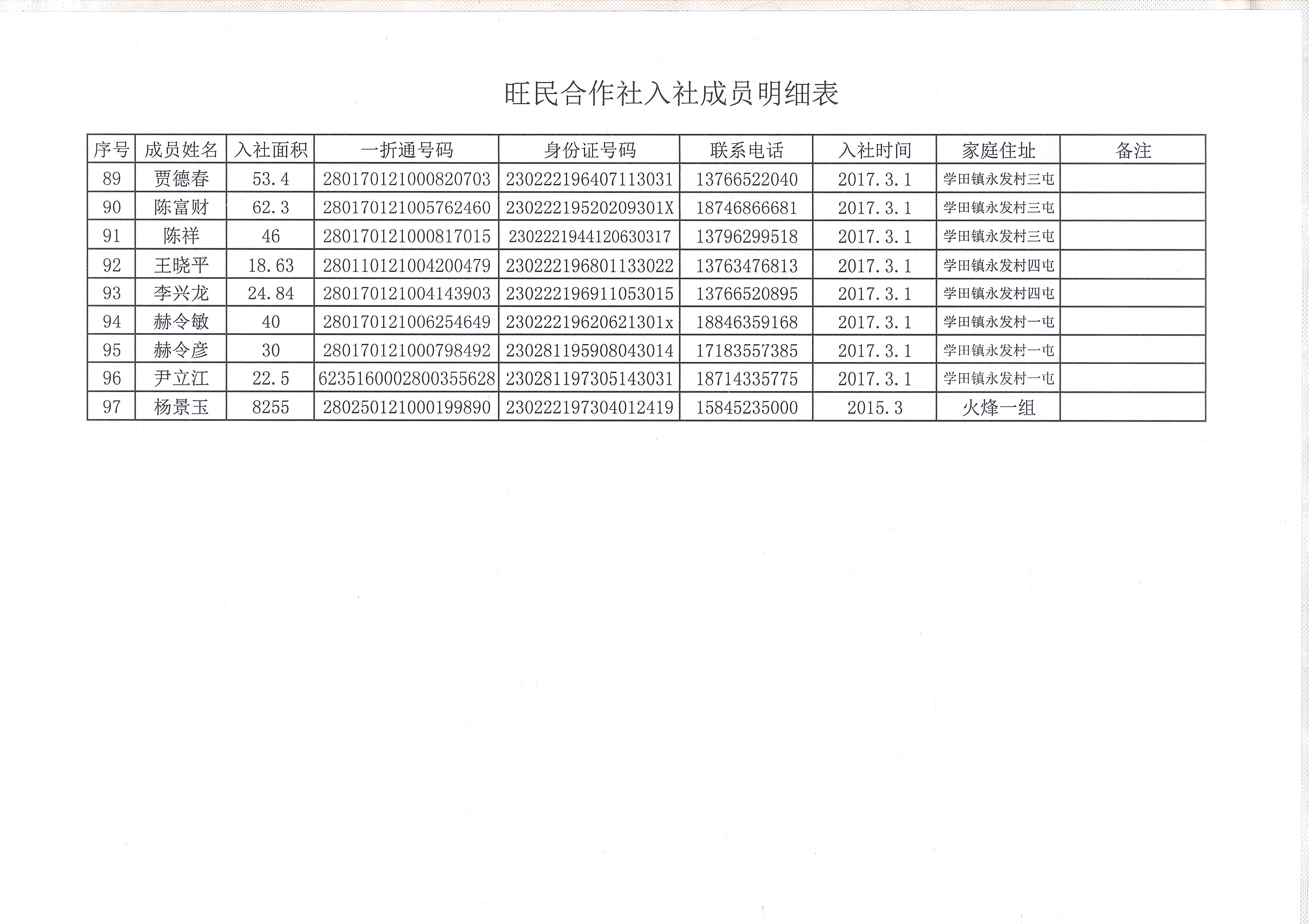 讷河市旺民现代农机专业合作社